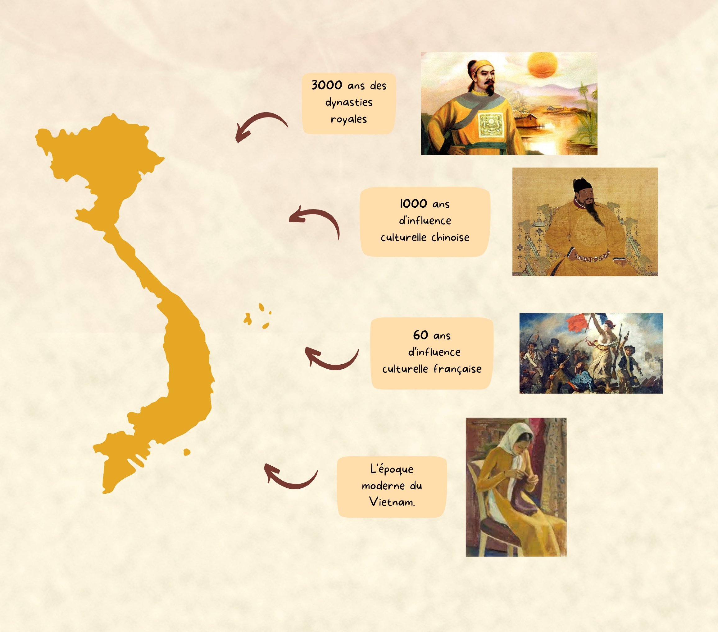 Sites historiques du Vietnam - Citadelle de Hué